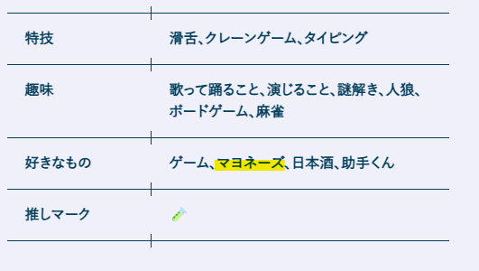 博衣こよりの好きなもの