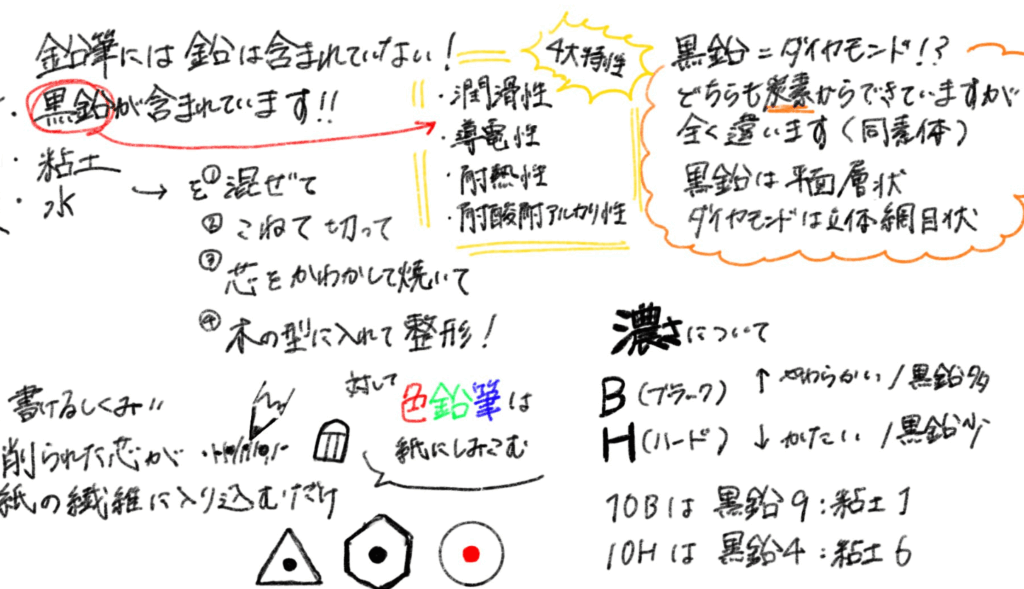 ルンルンさんの字