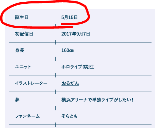 ときのそらの誕生日