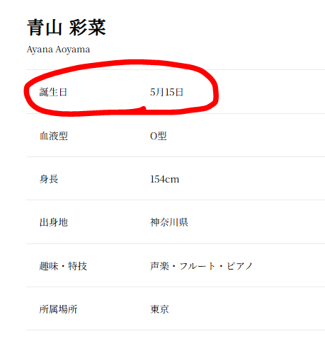 青山彩菜の誕生日
