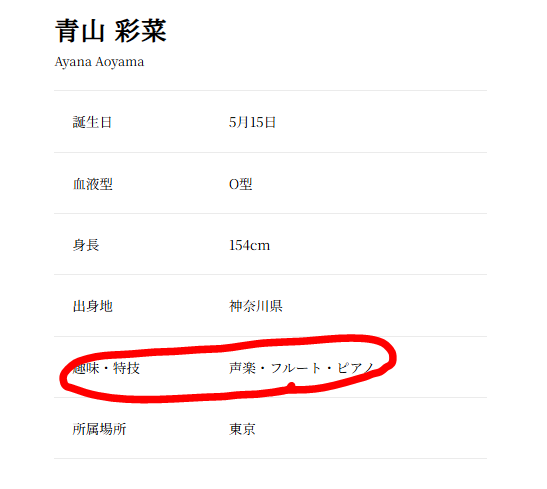 青山彩菜の趣味特技にピアノがある