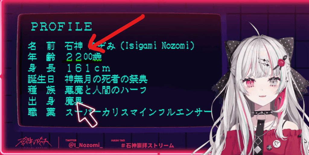 キャラクターの年齢のヒントがある