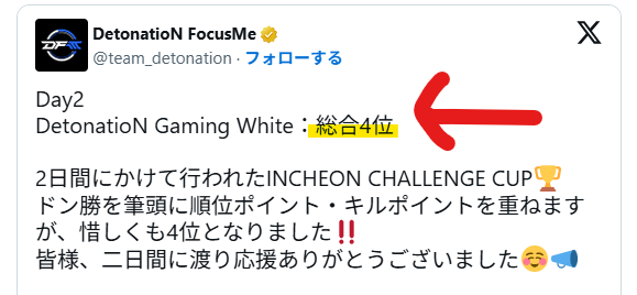 2020 INCHEON CHALLENGE CUP総合4位