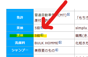 アクシアクローネは漢字検定5級