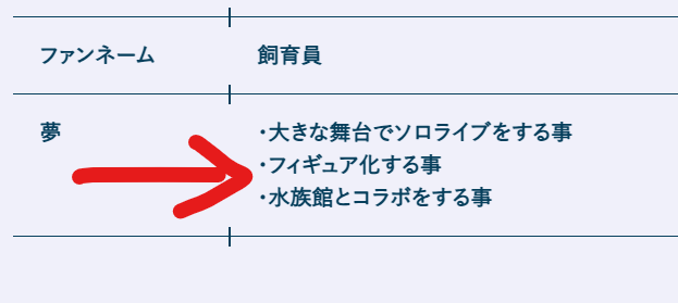 花叉クロヱの夢
